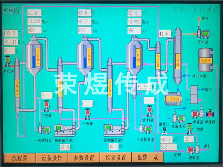 三效蒸發器流程圖